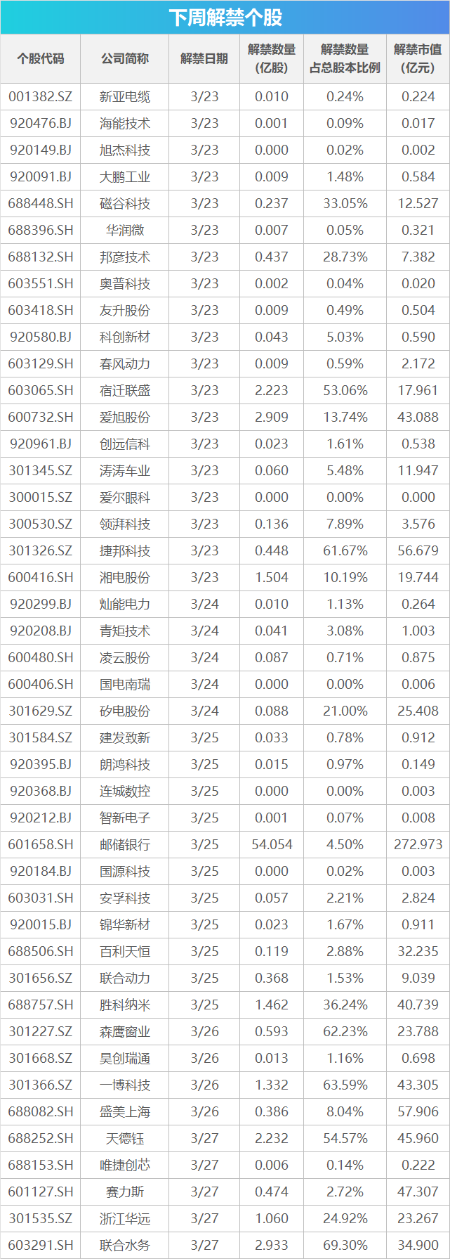 下周关注：多个重要会议将召开 这些投资机会最靠谱