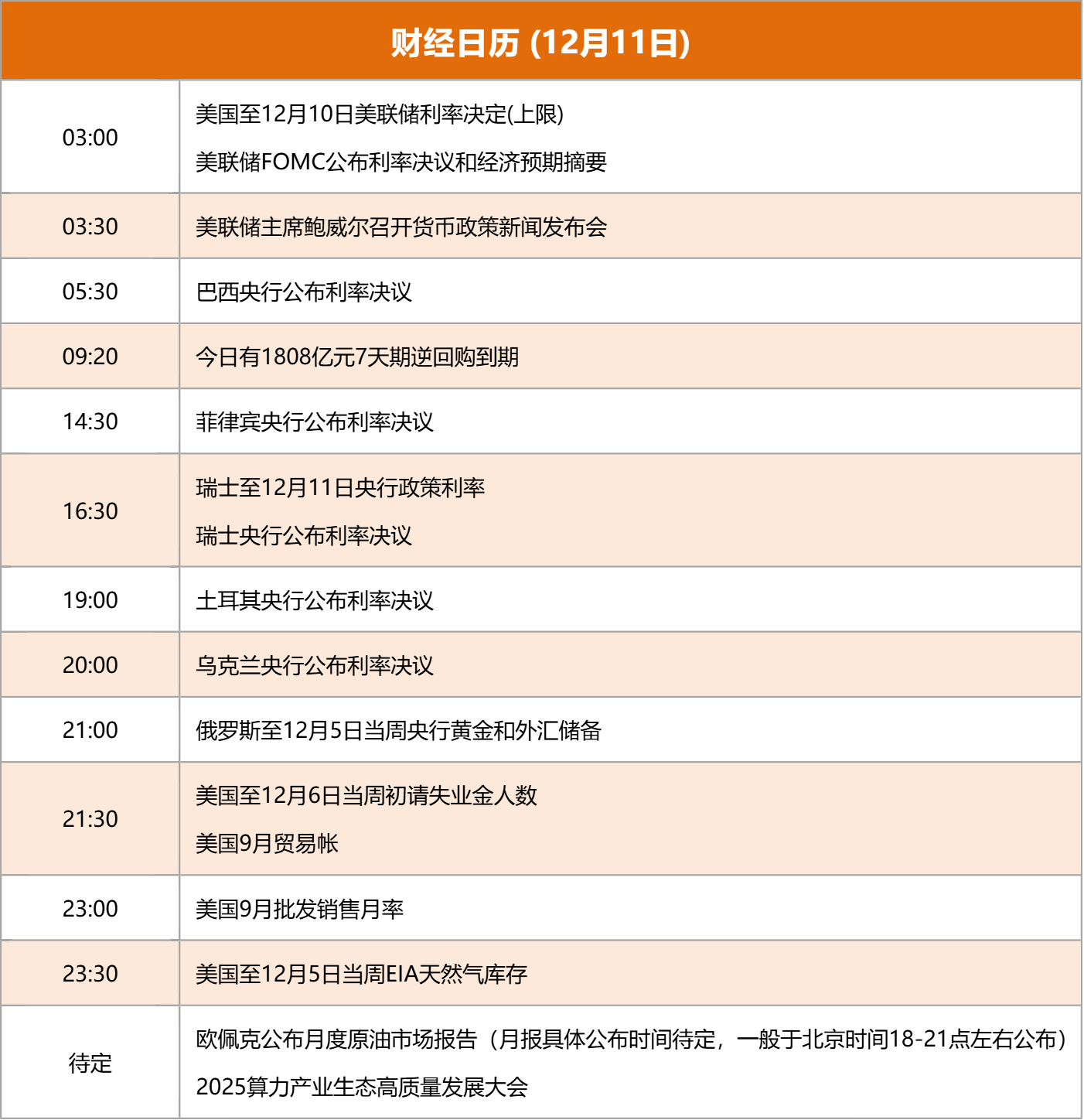 东方财富财经早餐 12月11日周四