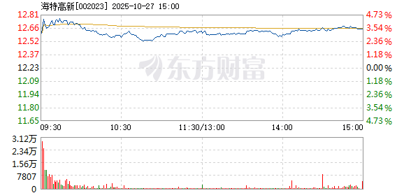 R图 002023_2