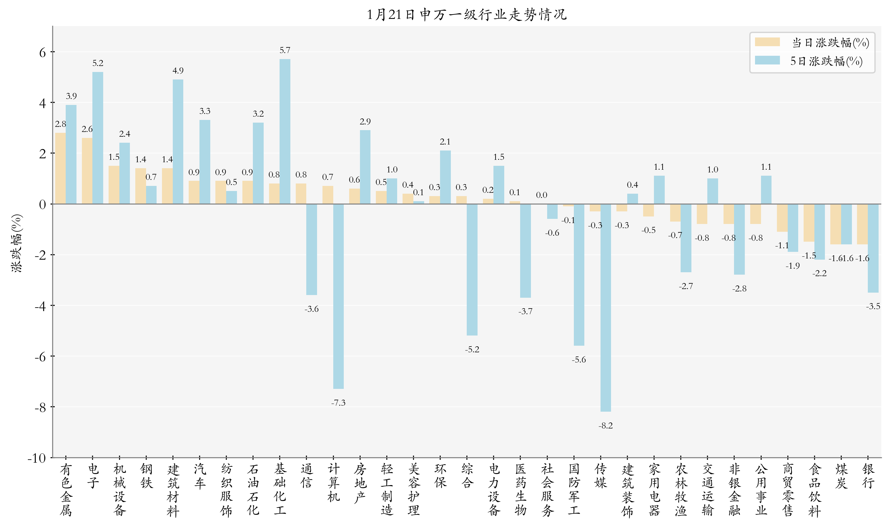 黄金板块ETF大涨；ETF总规模回到6万亿元以下丨ETF晚报