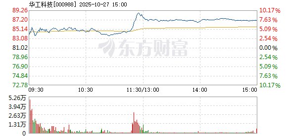 R图 000988_2