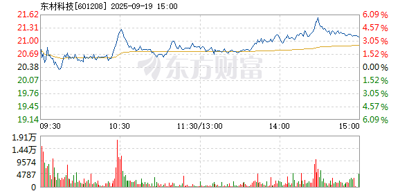 R图 601208_1