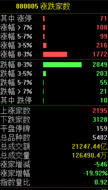 市场窄幅震荡！AI应用暴涨 人形机器人概念股表现活跃