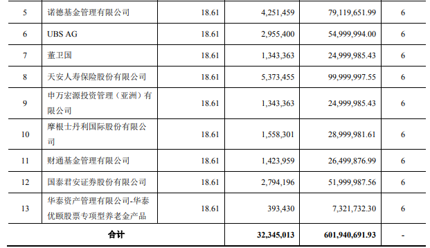 昔日“妖股”坚朗五金史上首亏！社保“清仓” 机构“快跑”