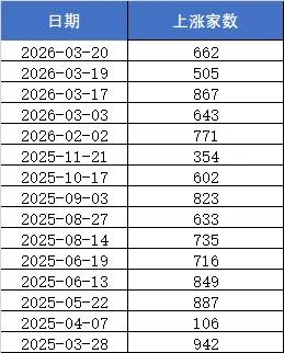 近一年“最恐慌时刻”已出现!明天A股会反弹吗?