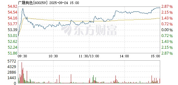 R图 600259_1