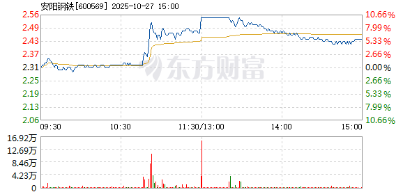R图 600569_1