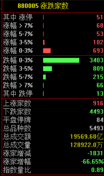 中东局势依旧影响市场！沪指缩量调整 锂电池板块逆市走强