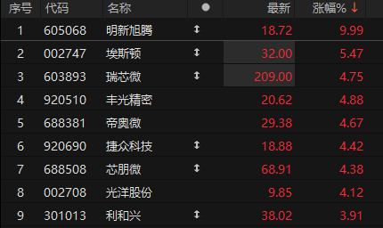 来源：choice金融终端