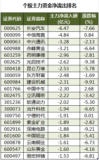 个股主力资金净流出名次.png