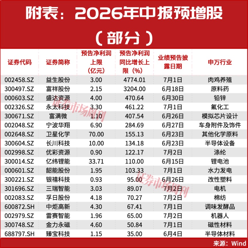A股，盘后突发利好！大反转可能会一触即发?