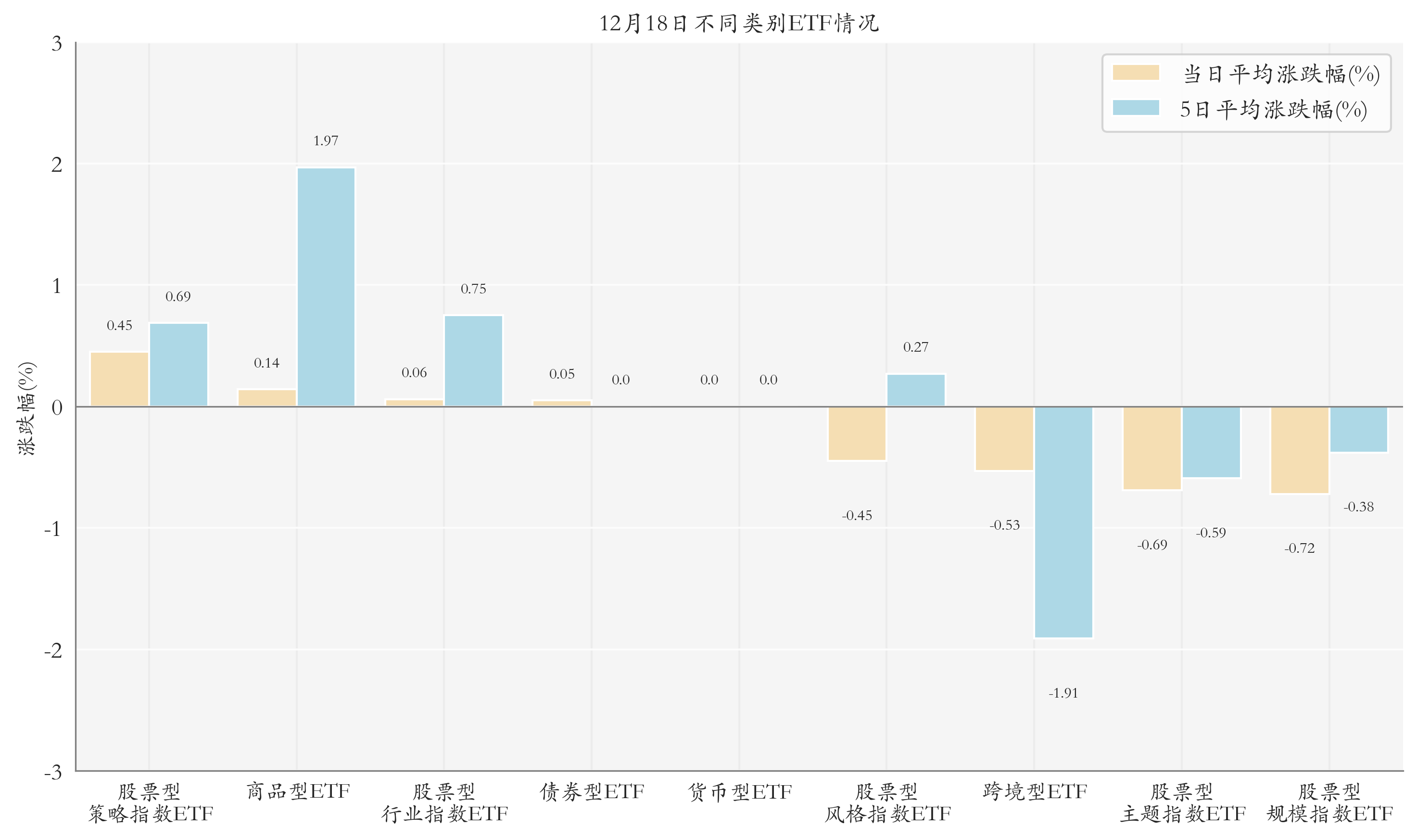 不同類別ETF情況