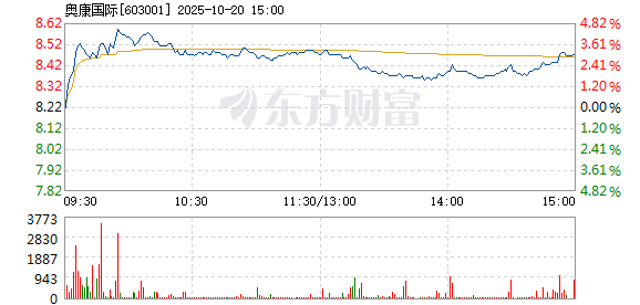 R图 603001_1