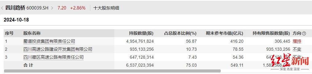 十大股东.png