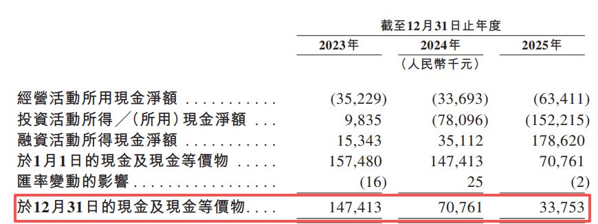 两度筹备科创板上市终止后 来福谐波转战港交所：核心产品平均售价两年累降近30%