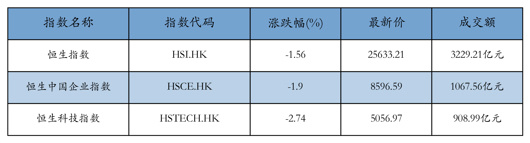 H重点指数