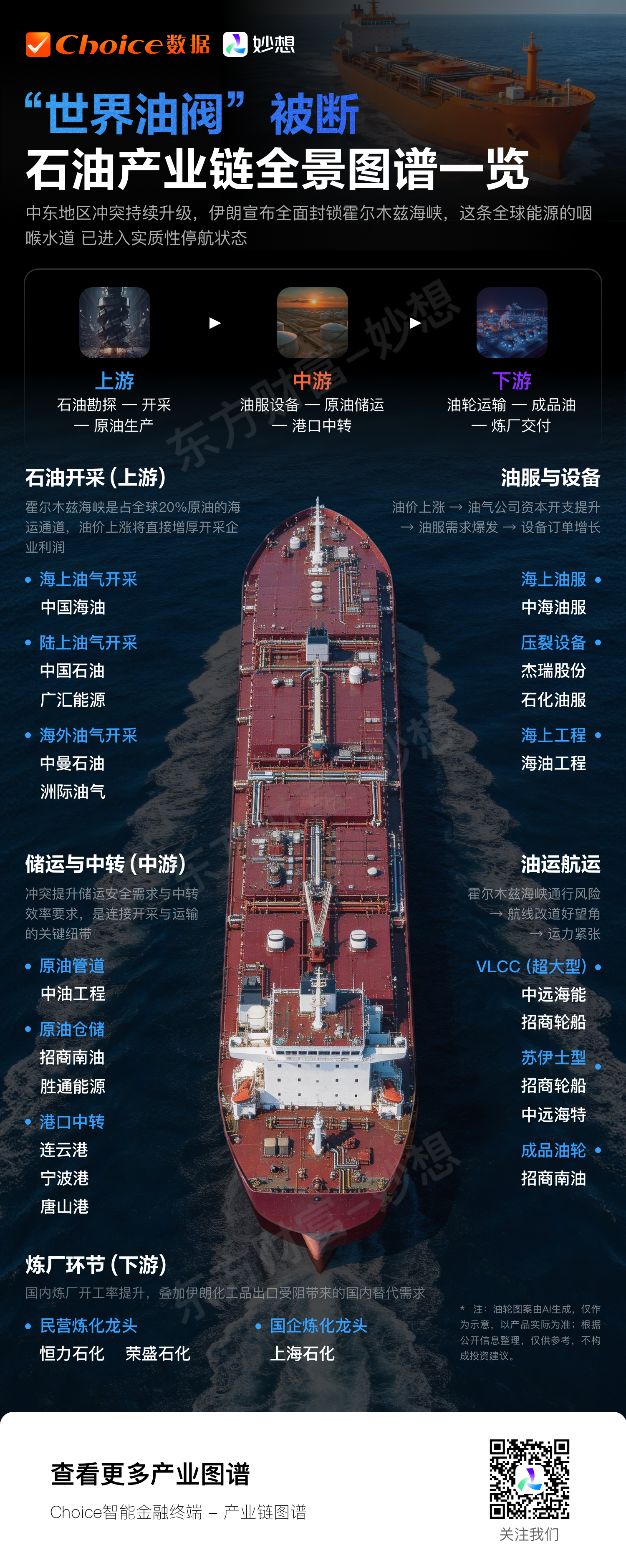 “世界油阀”被断！石油产业全景图谱一览