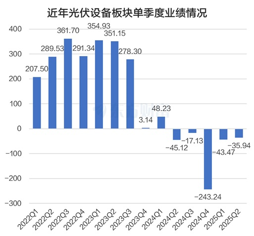 突发利好!光伏设备逆势爆发 龙头股股价已翻倍