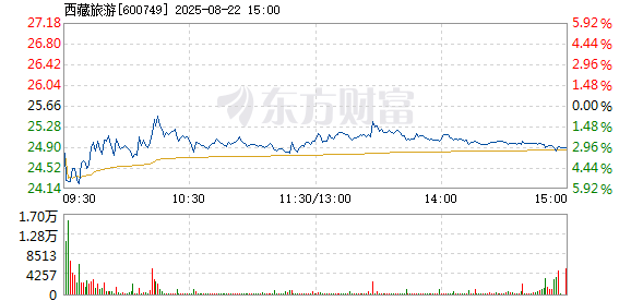 R图 600749_1