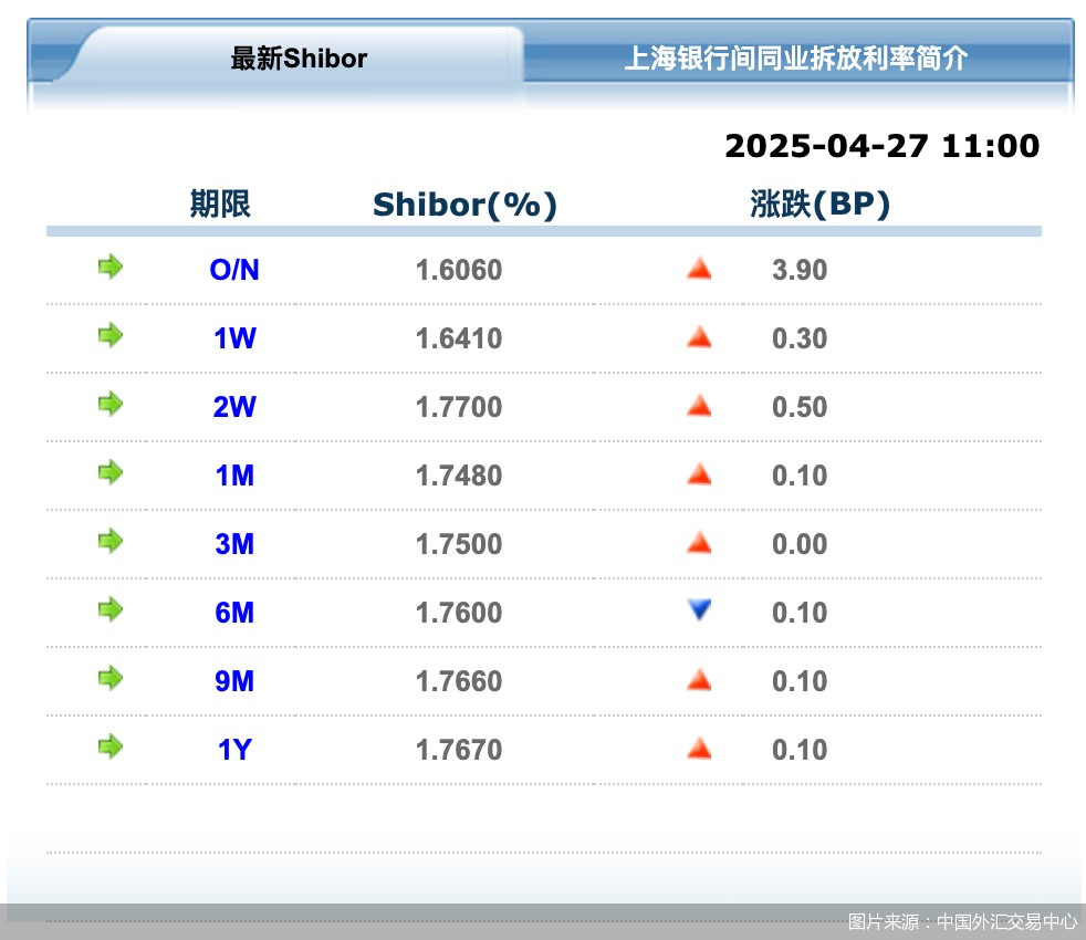 图片来源：中国外汇交易中心