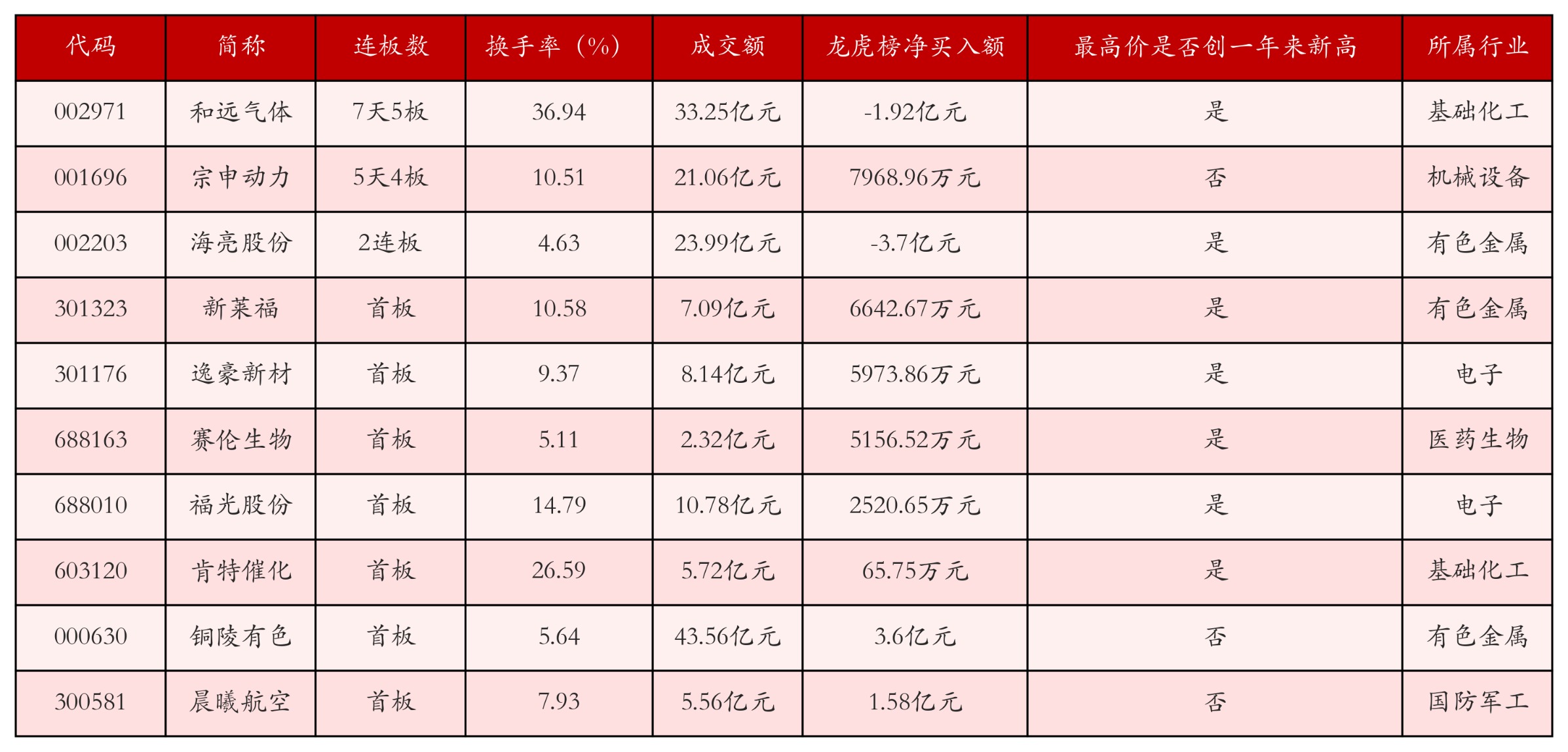 强势个股