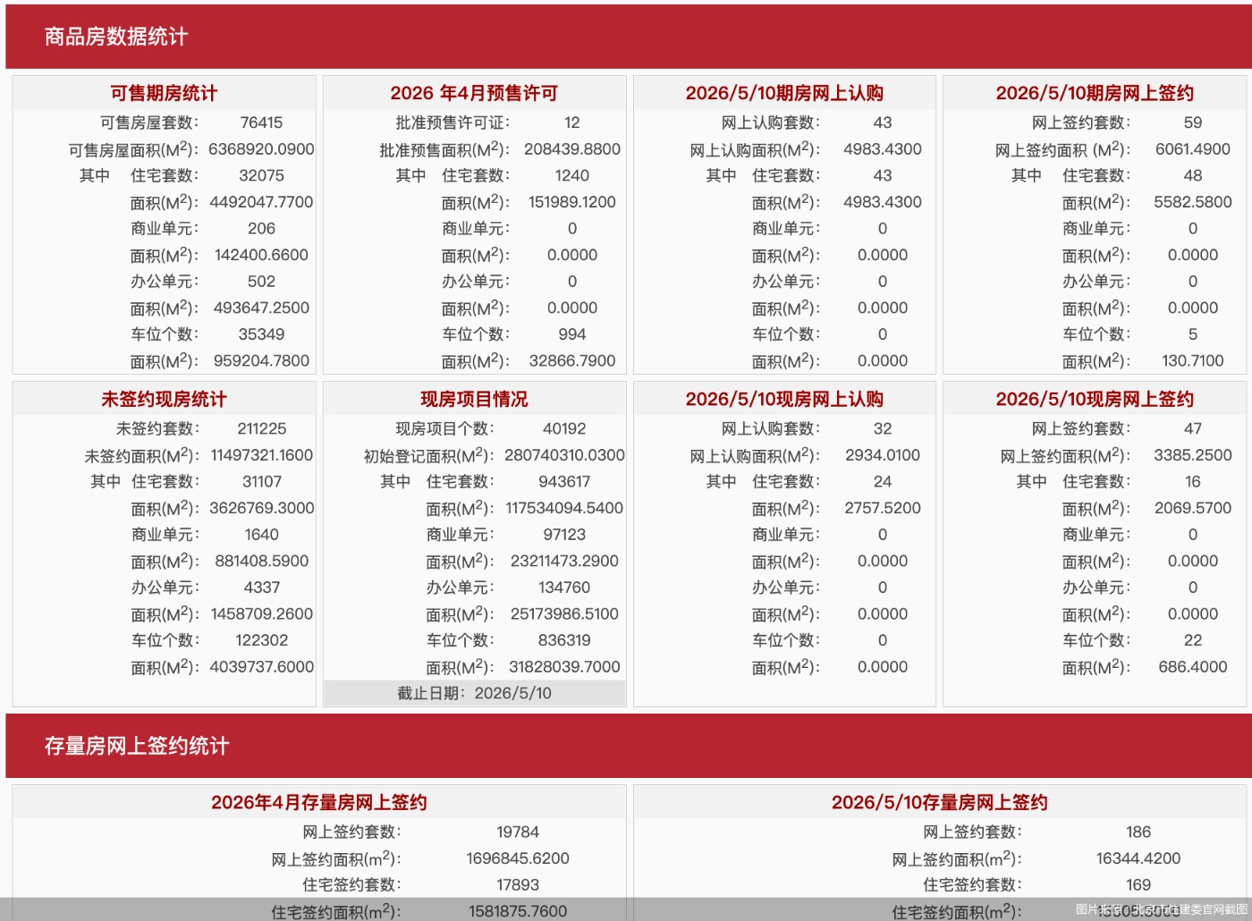 图片来源：北京市住建委官网截图