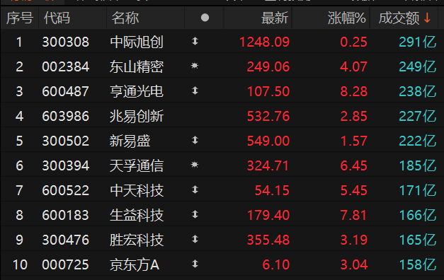 数据来源：Choice金融终端