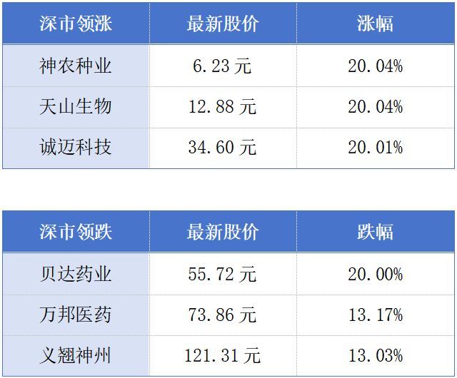广州房价指数连续5个月上涨；A股千亿元市值深圳企业增至24家丨大湾区财经早参