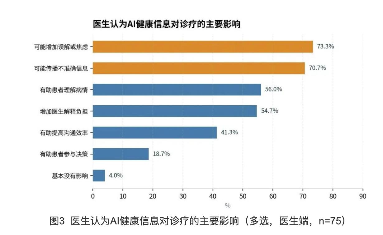 来源：复旦大学老龄研究院