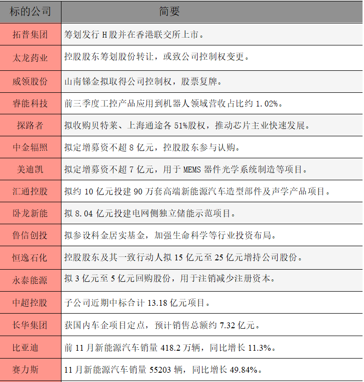 1764631518967674.png 公告精选.png