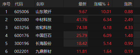 来源:choice金融终端