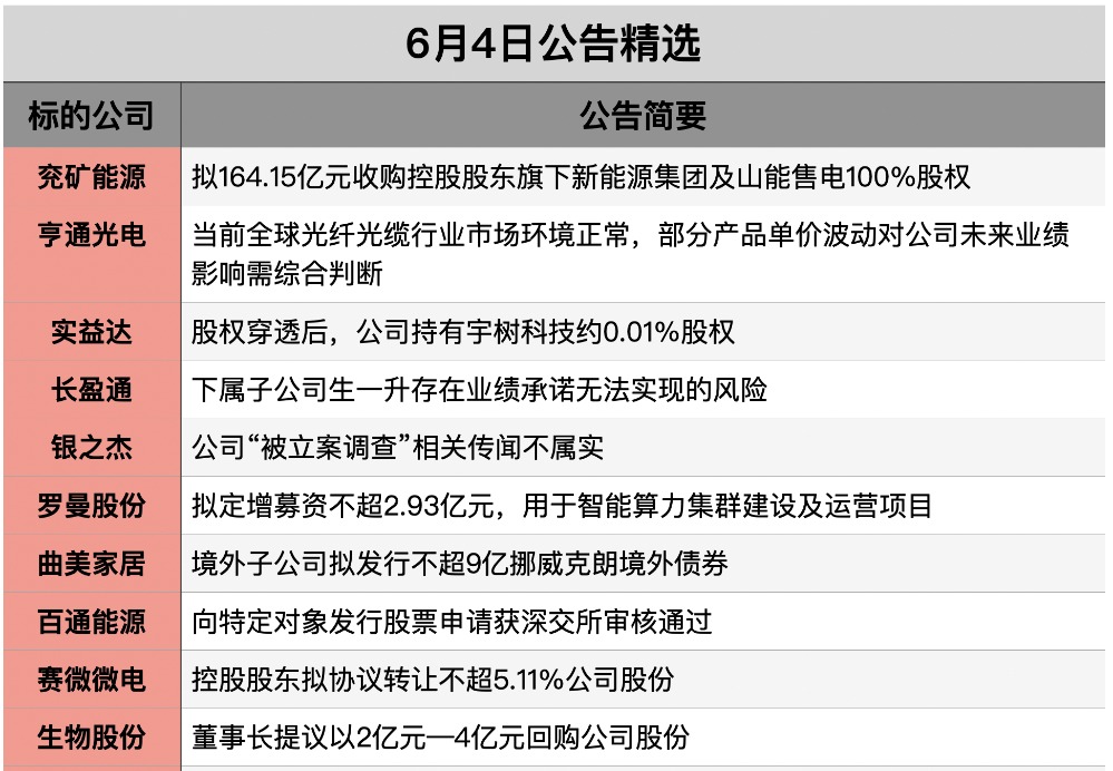 截屏2026-06-03 