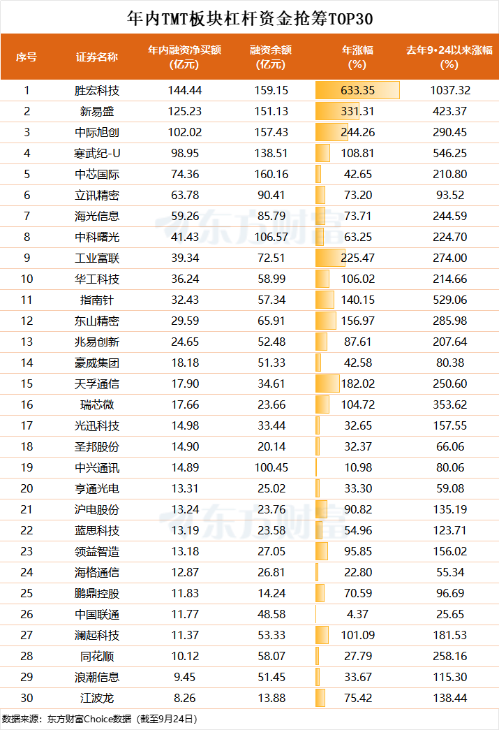 大爆发！两大利好来袭！科技强者恒强