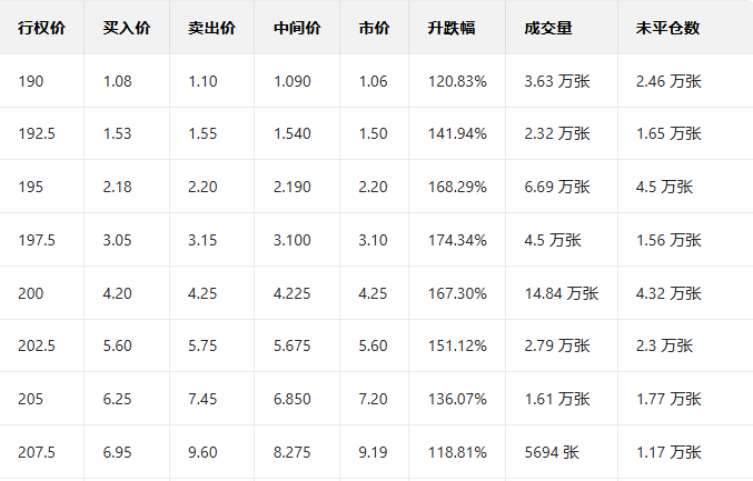 Options Smart Investment Report | Palantir and Nvidia's large short positions in underlying assets show that large investors' sentiment is stable.