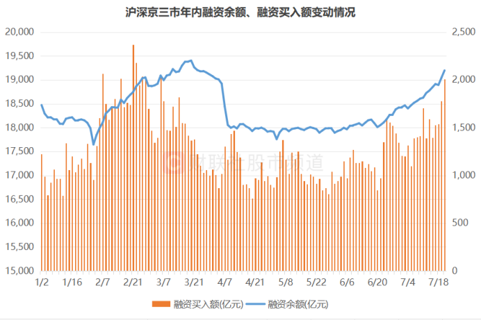 连续2日百亿“扫货”!融资客加速增持A股 三大板块加仓明显 这些股控盘比超一成