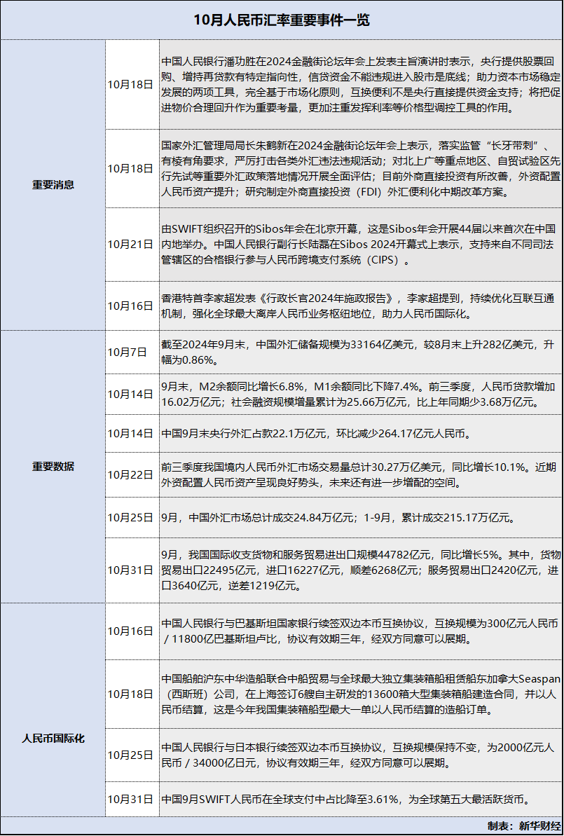 新华解读】10月人民币汇率跌逾1000点后市区间波动概率较大
