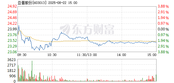R图 603013_1