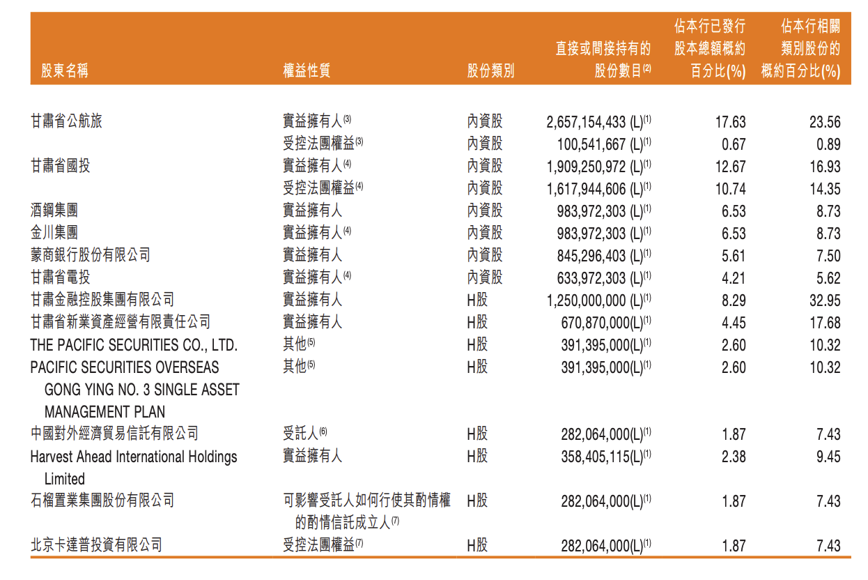 甘肃银行分红方案引关注：去年净赚5.88亿 拟分红17.78亿