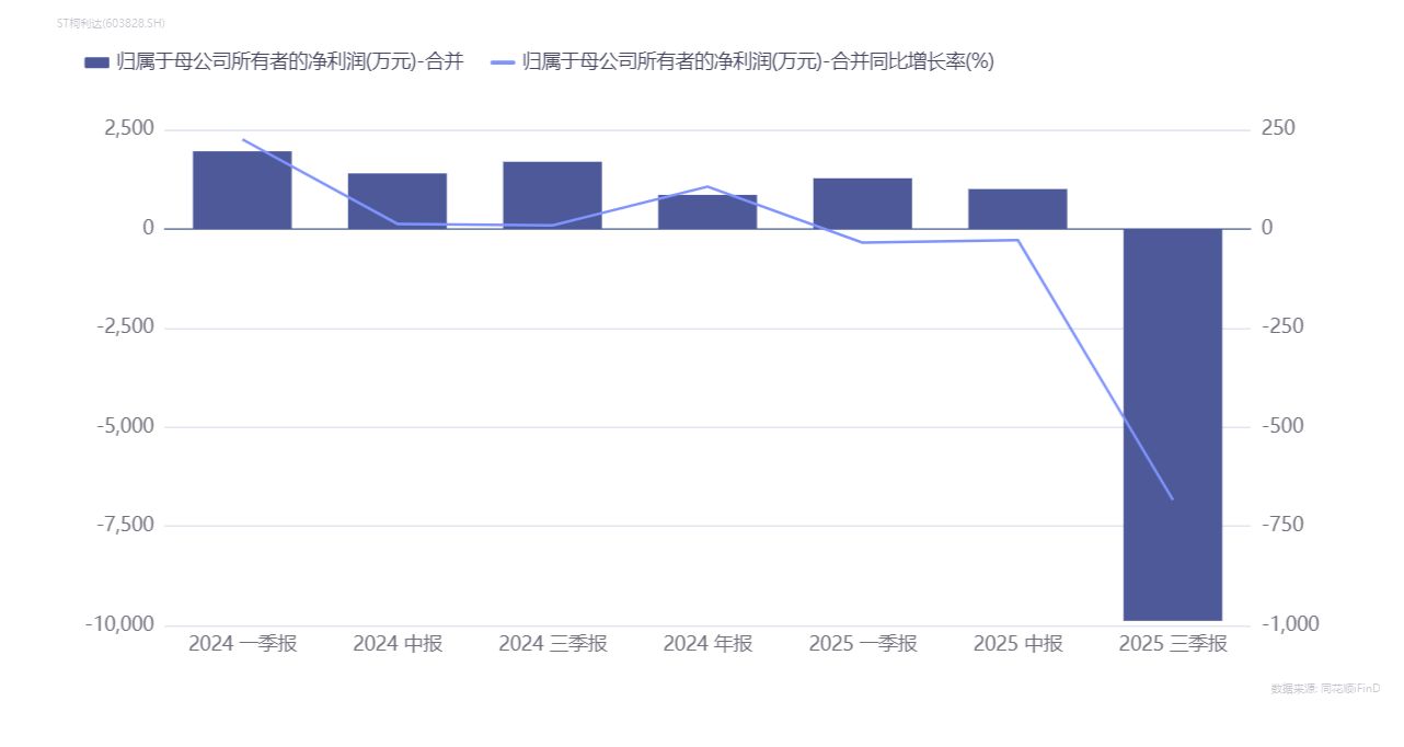 老牌建筑幕墙企业ST柯利达拟变更间接控股股东新实控人此前已埋下收购伏笔