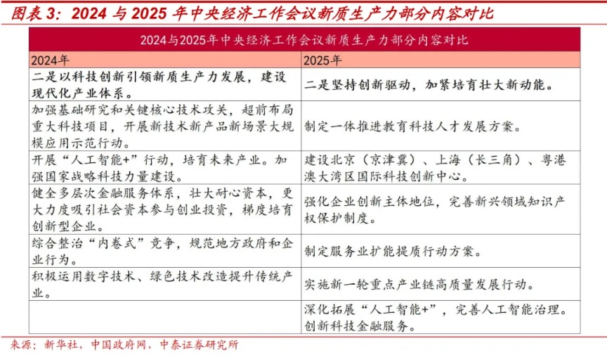 中泰策略：全球HALO交易 “两会”窗口如何攻守兼备？