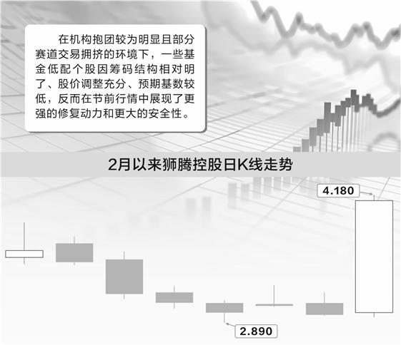 基金低配带出“洼地效应” 多只港股标的节前尽显吸金实力