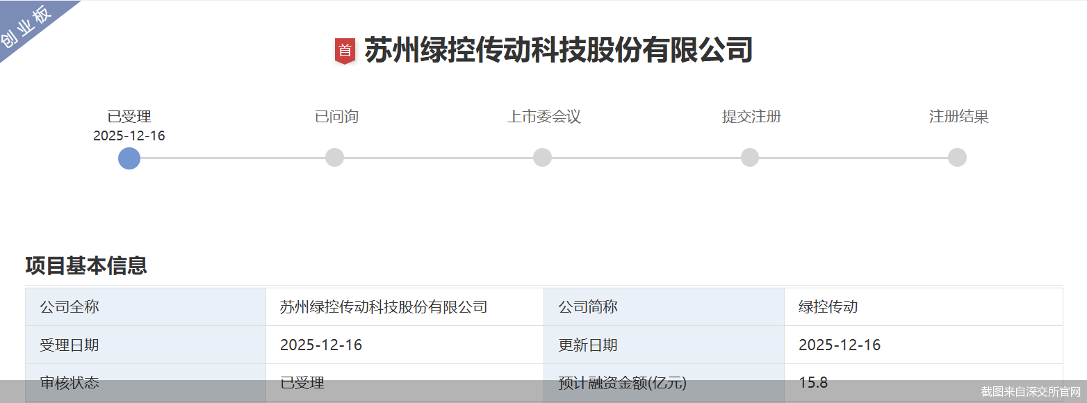 截图来自深交所官网