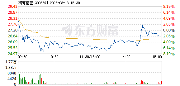 R图 300539_2