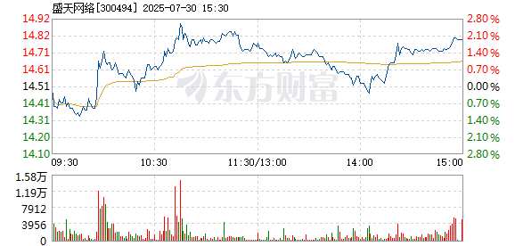R图 300494_2