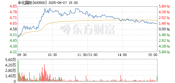 R图 600500_1