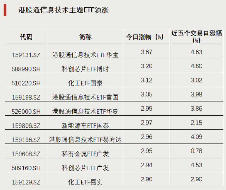 加仓！资金涌入主题赛道