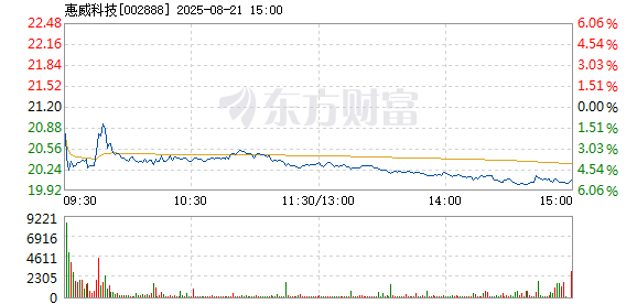 R图 002888_2