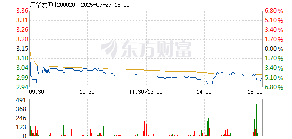 R图 200020_2