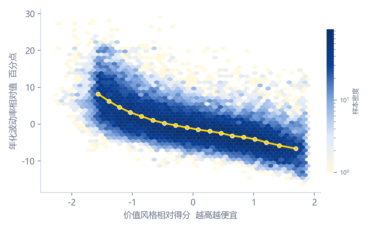数据来源：Wind，2021H1-2025H2，兴全多元资产配置部