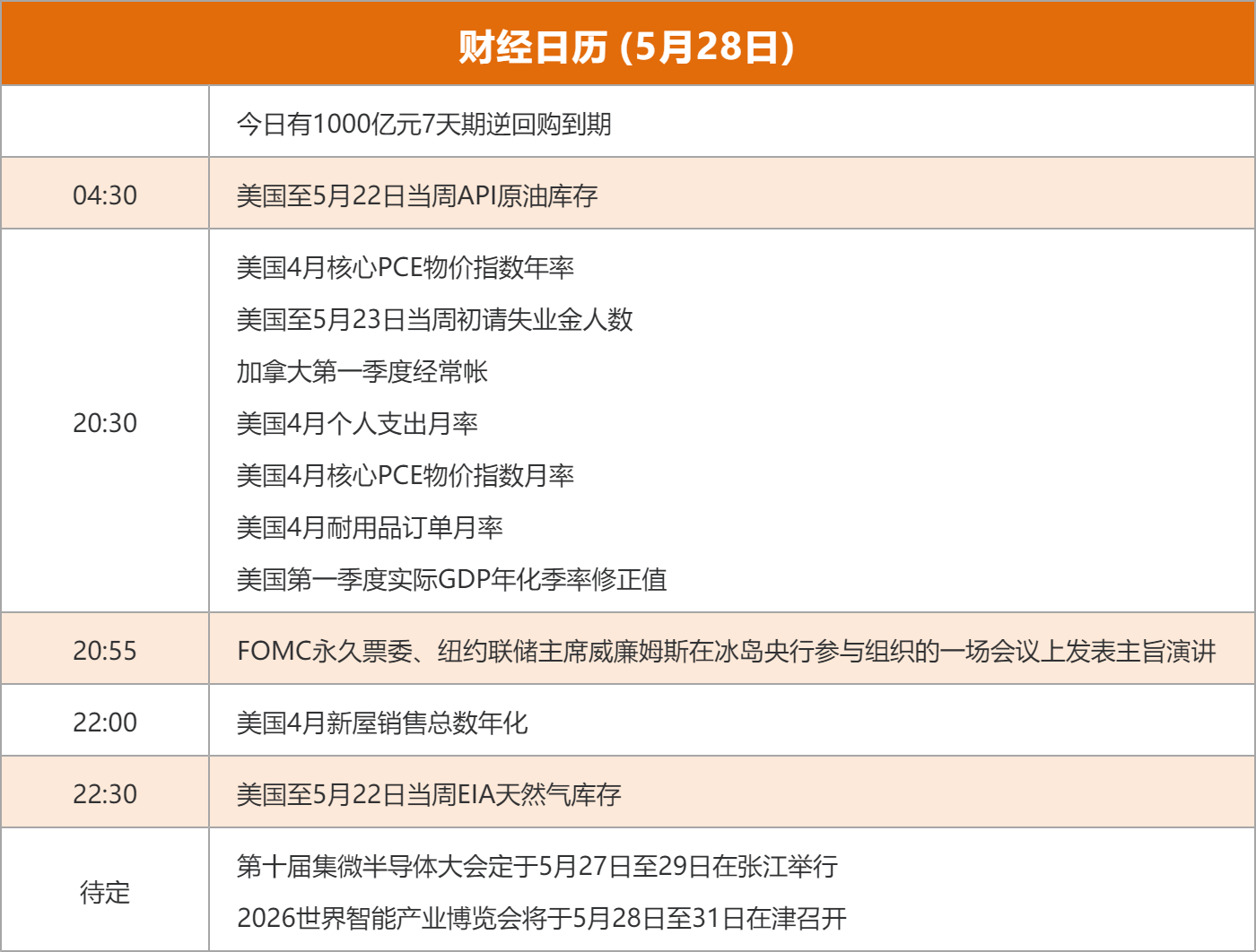 东方财富财经早餐 5月28日周四